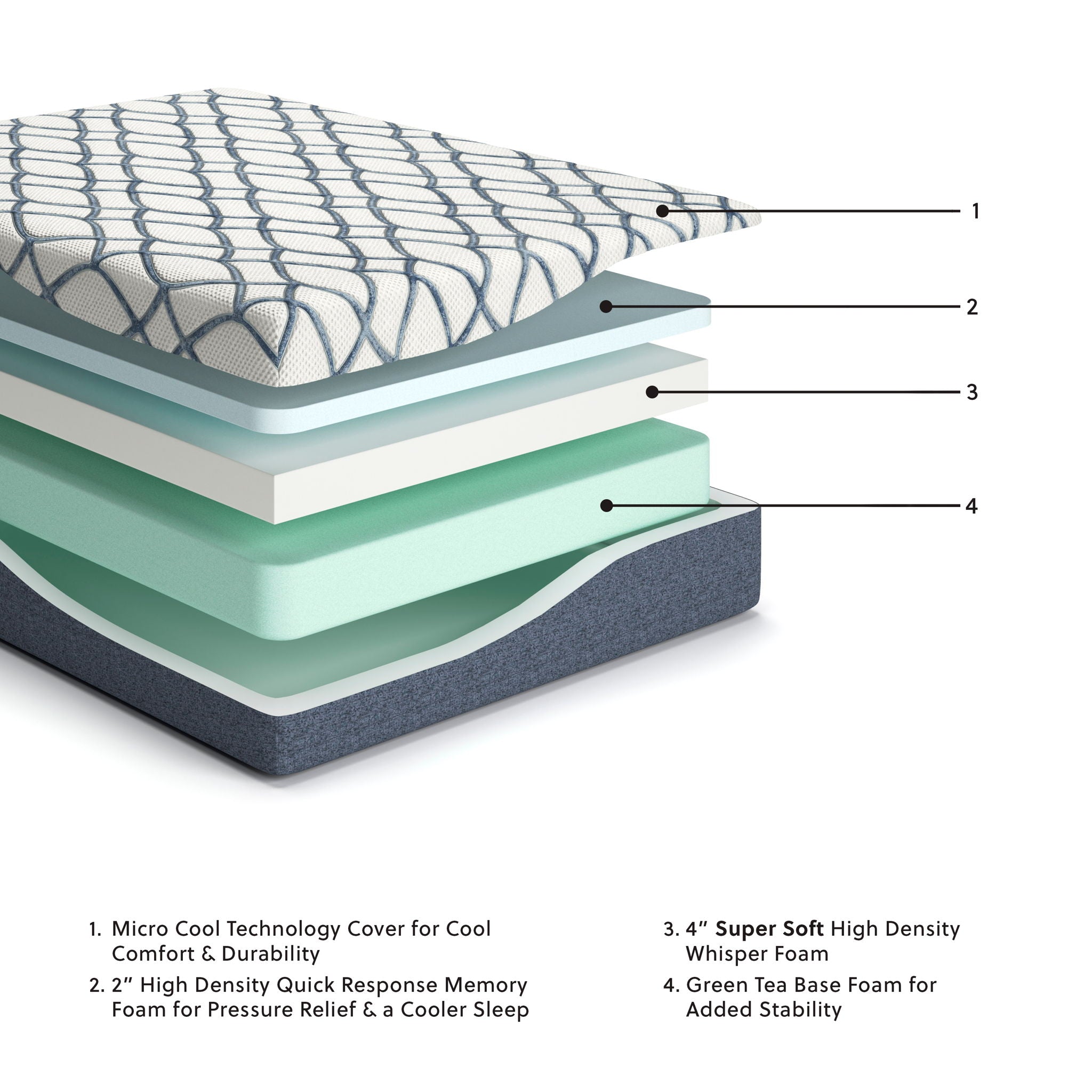 12 Inch Chime Elite 2.0 - Foam Mattress - Urban Living Furniture (Los Angeles, CA)