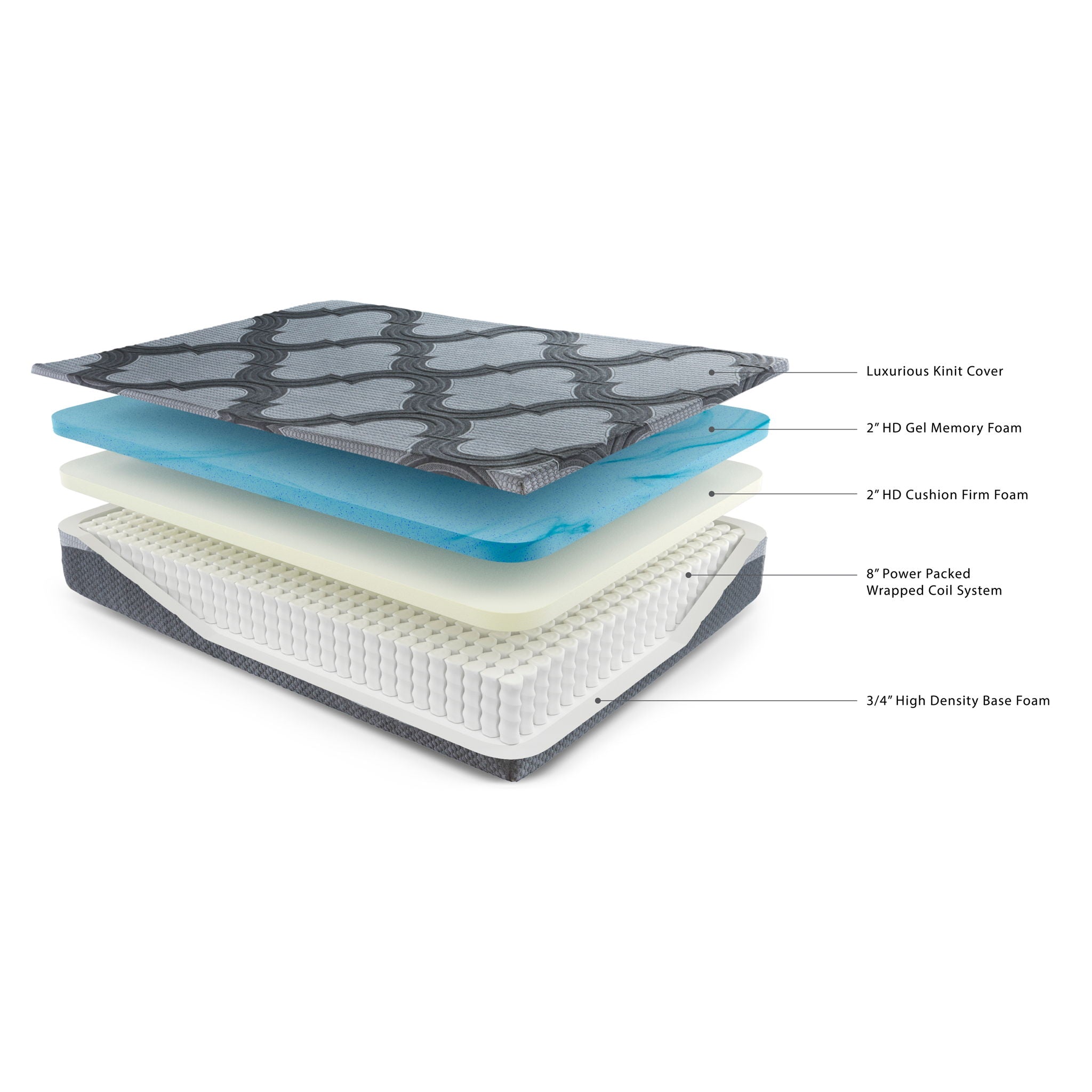 12 Inch Ashley Hybrid - Hybrid Mattress - Urban Living Furniture (Los Angeles, CA)