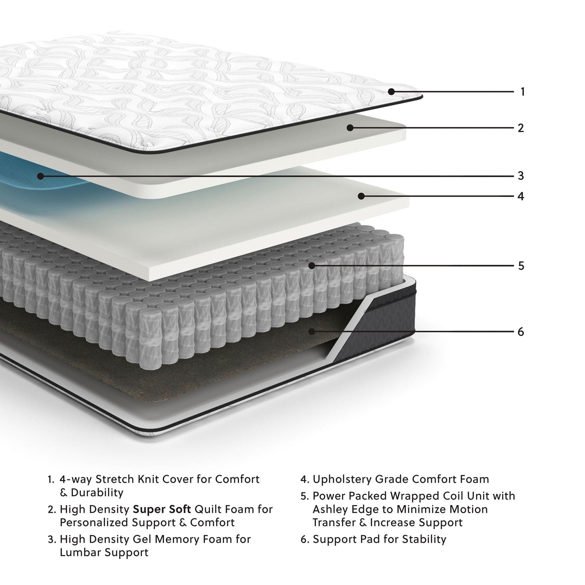 12 Inch Pocketed Hybrid - Full Mattress - White - Urban Living Furniture (Los Angeles, CA)