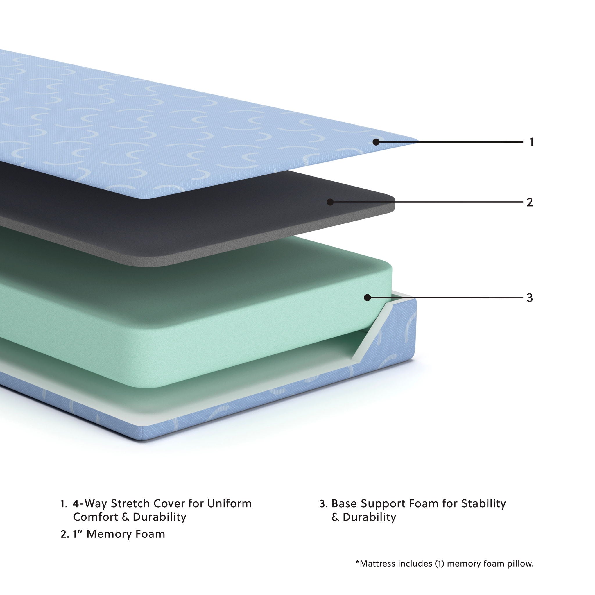 Ikidz Ocean - Mattress And Pillow Set of 2 - Urban Living Furniture (Los Angeles, CA)