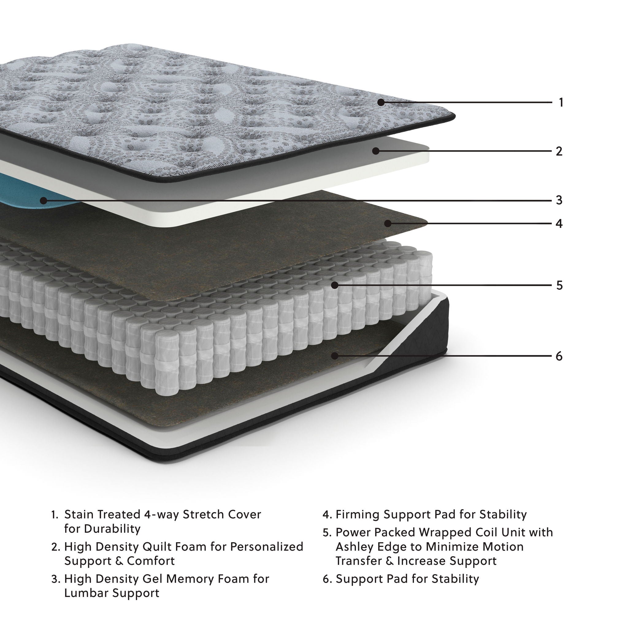 Comfort Plus - Hybrid Mattress - Urban Living Furniture (Los Angeles, CA)