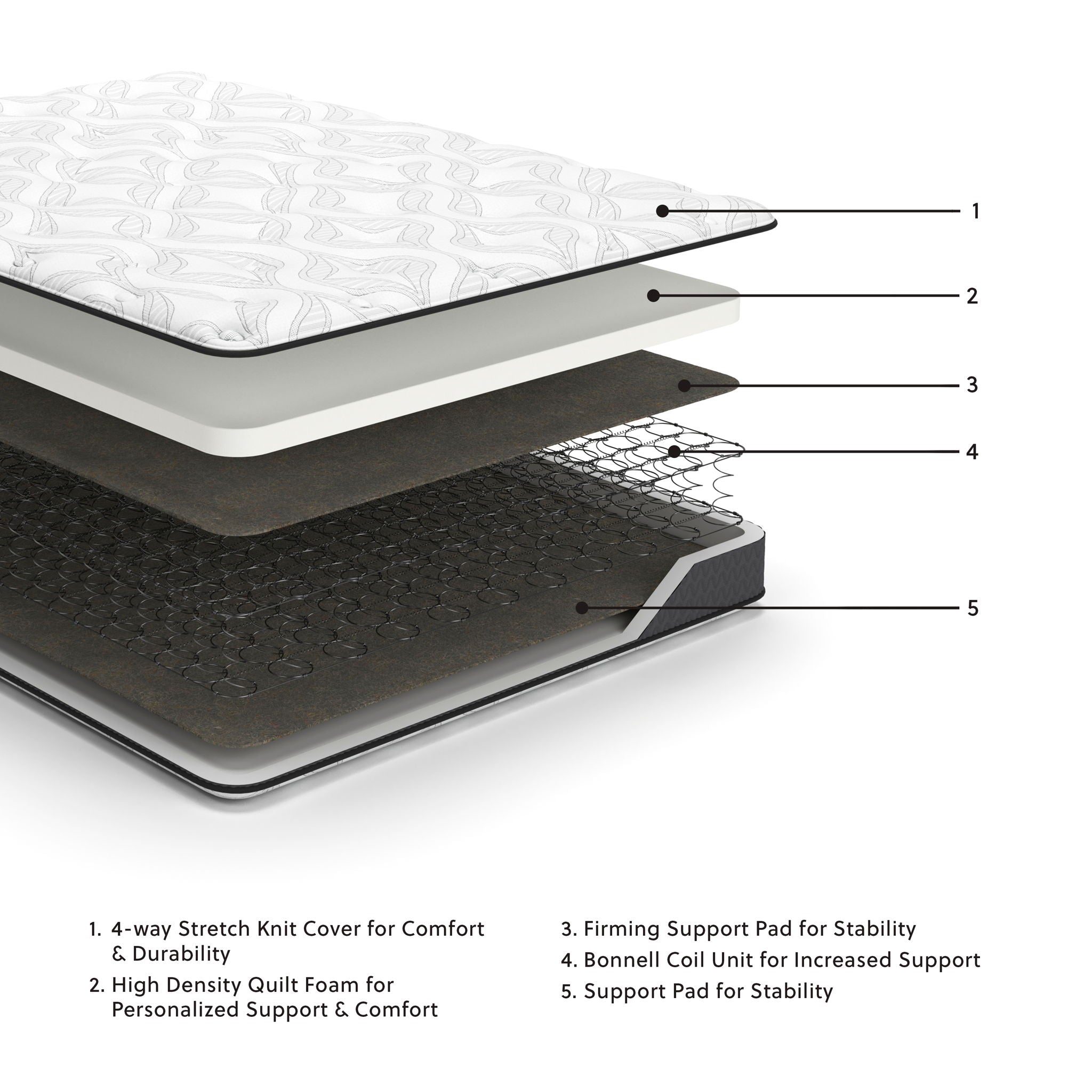 8 Inch Bonnell Hybrid - Hybrid Mattress - Urban Living Furniture (Los Angeles, CA)