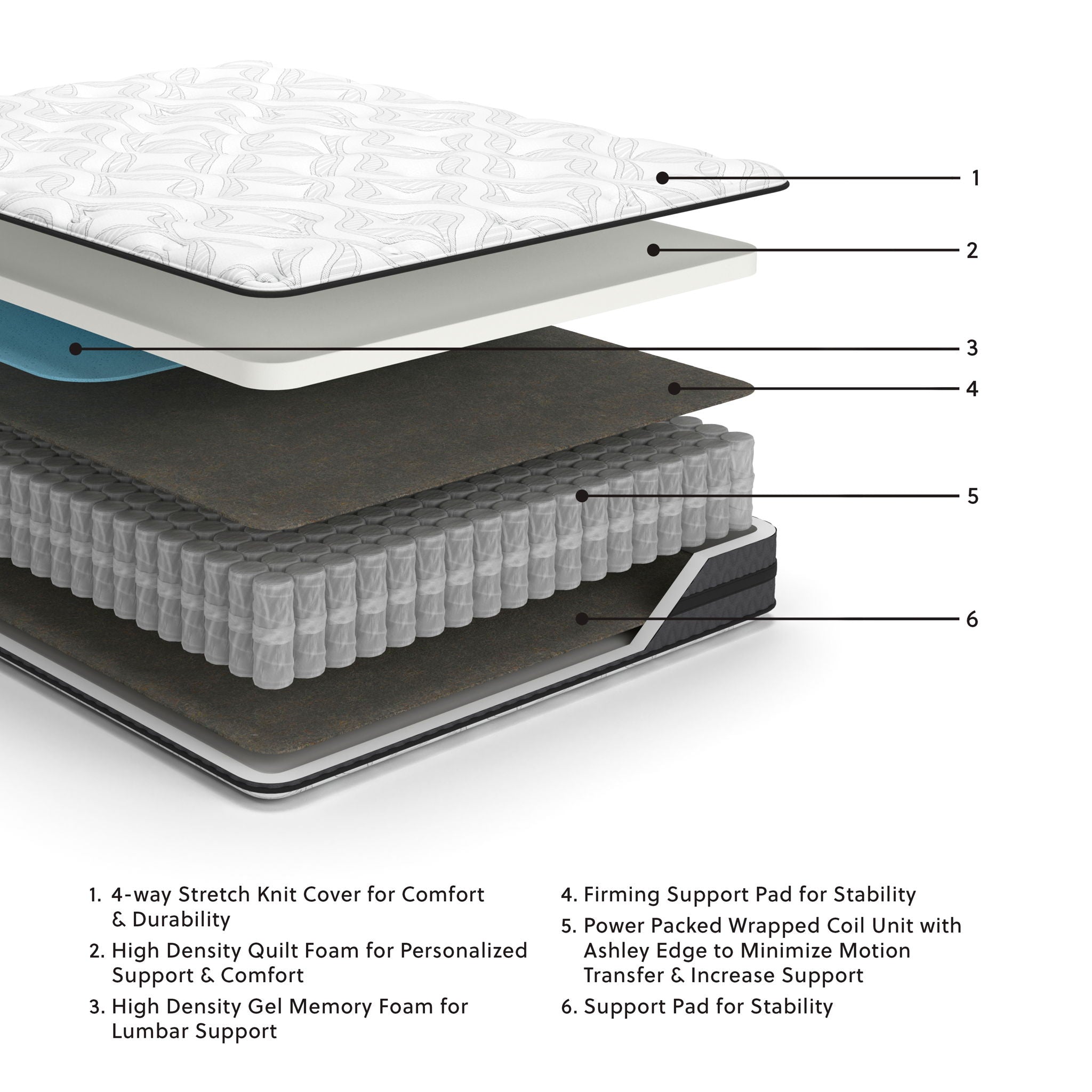 10 Inch Pocketed Hybrid - Mattress - Urban Living Furniture (Los Angeles, CA)