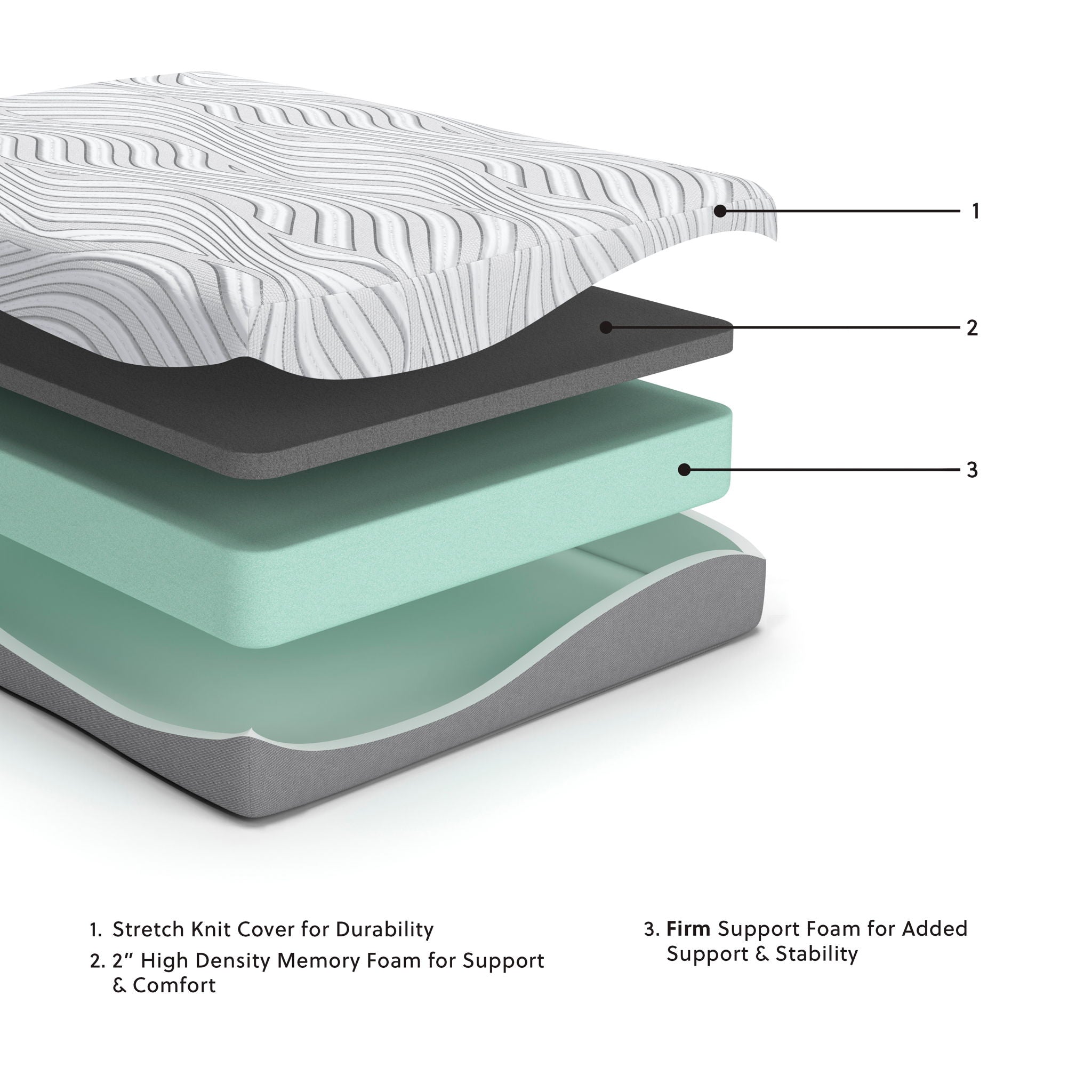 Essentials - Ultra Plush Mattress - Urban Living Furniture (Los Angeles, CA)