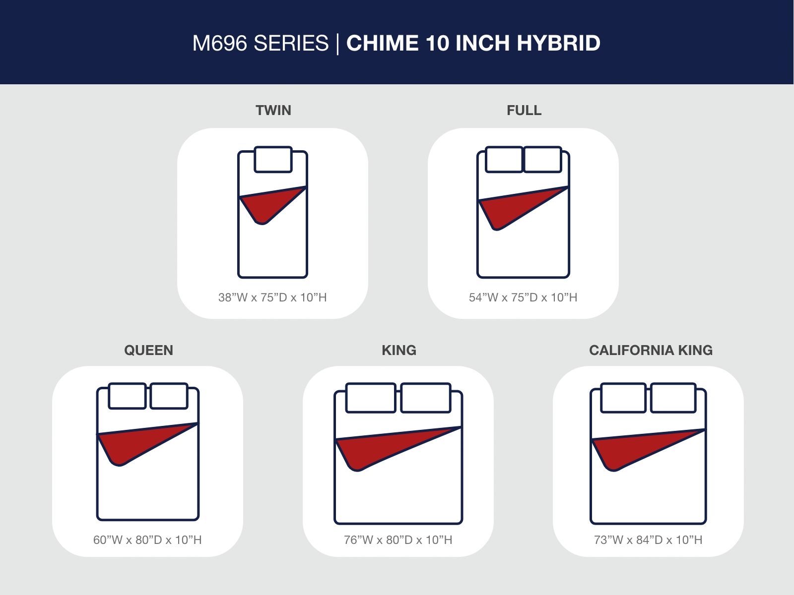 Chime 10 Inch Hybrid - Medium Hybrid Mattress - Urban Living Furniture (Los Angeles, CA)