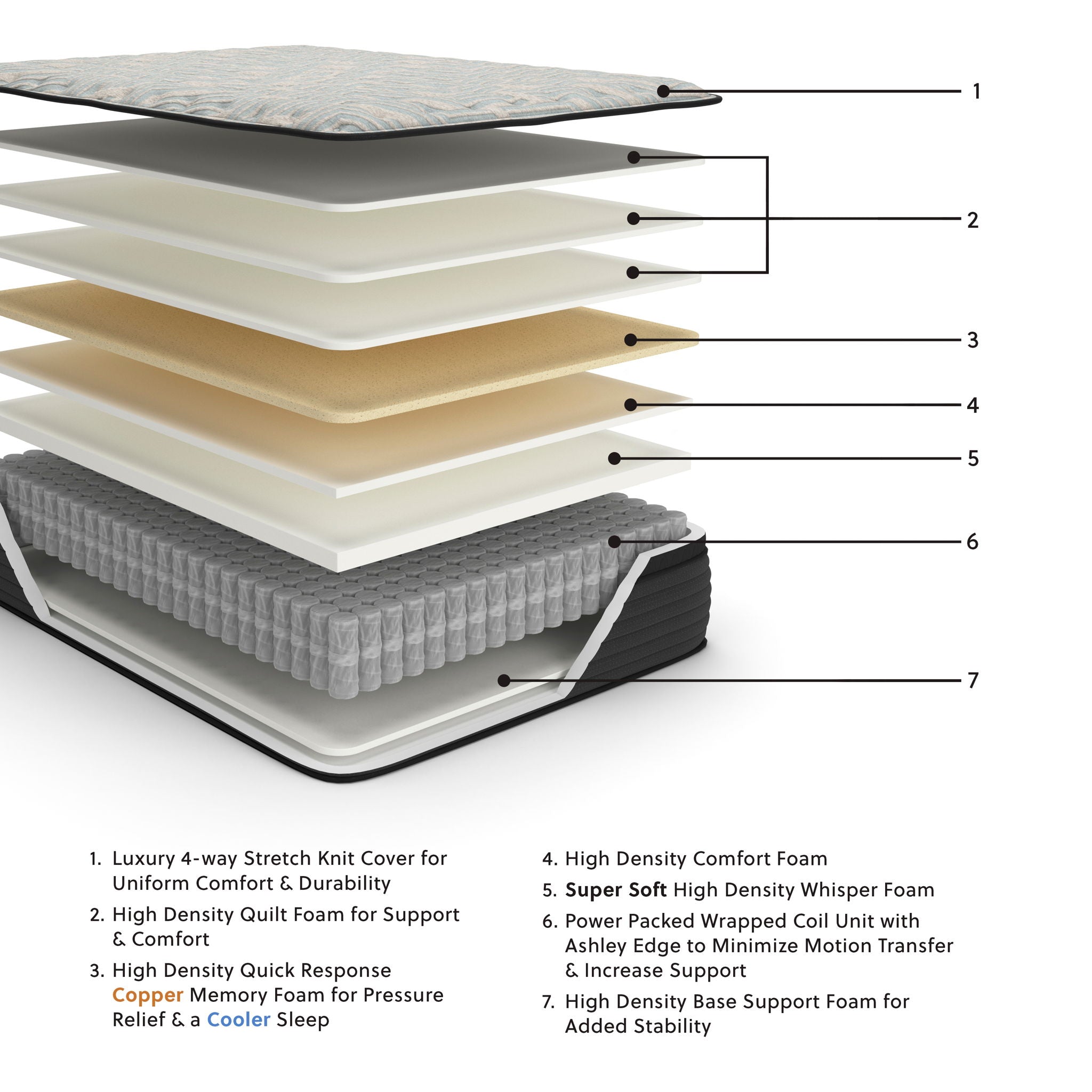 Palisades Et - Mattress - Urban Living Furniture (Los Angeles, CA)