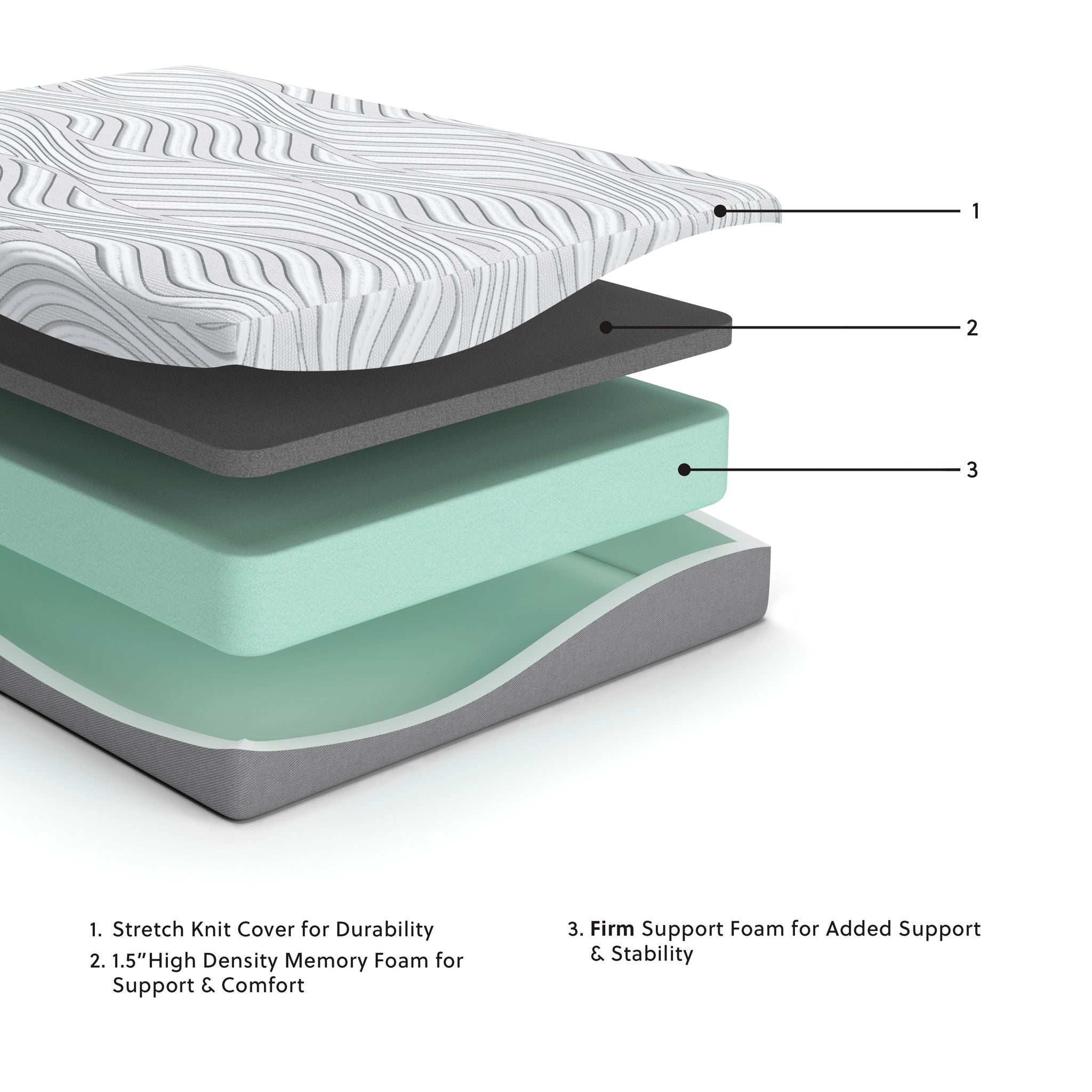 Essentials - Medium Mattress - Urban Living Furniture (Los Angeles, CA)