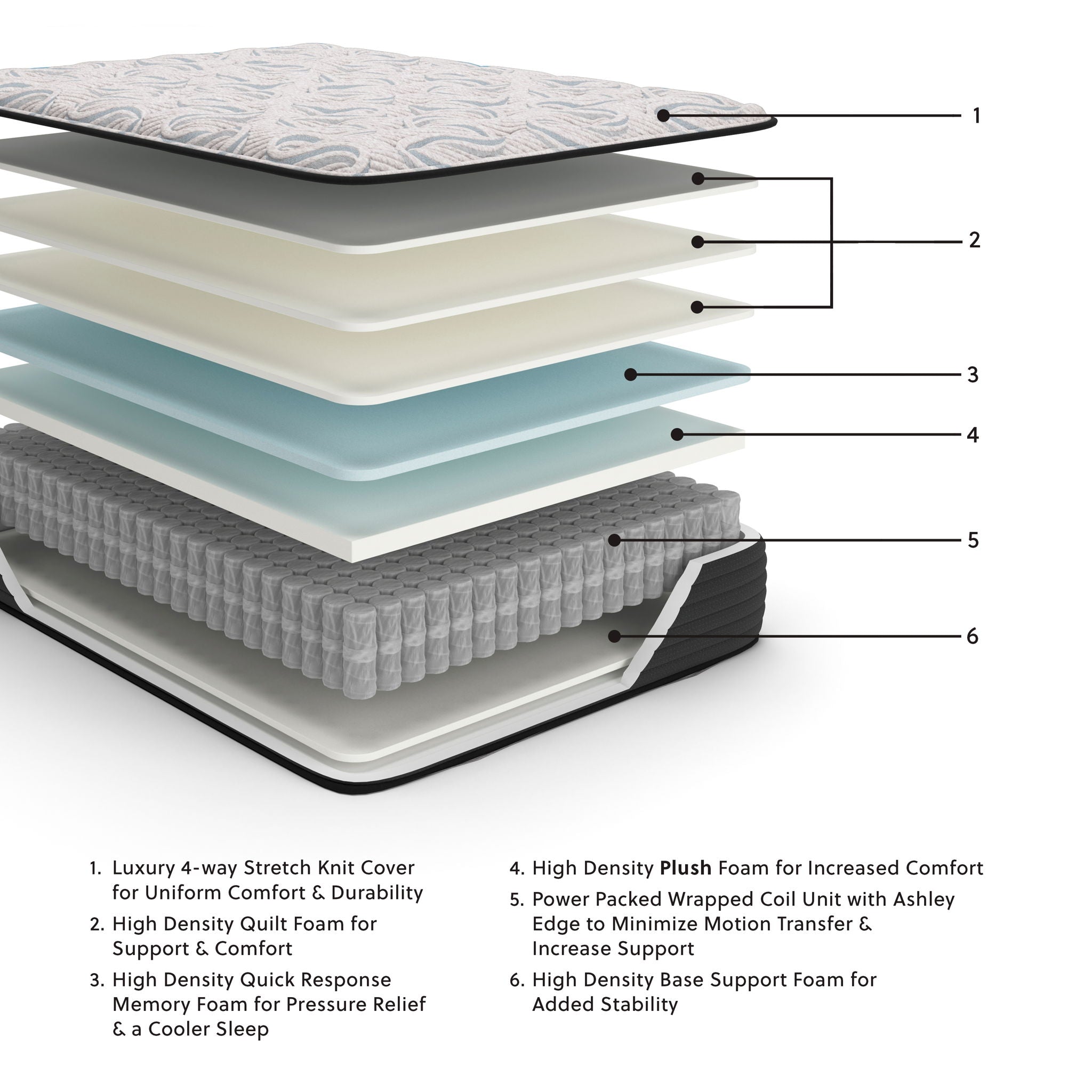 Elite Springs Plush - Mattress - Urban Living Furniture (Los Angeles, CA)
