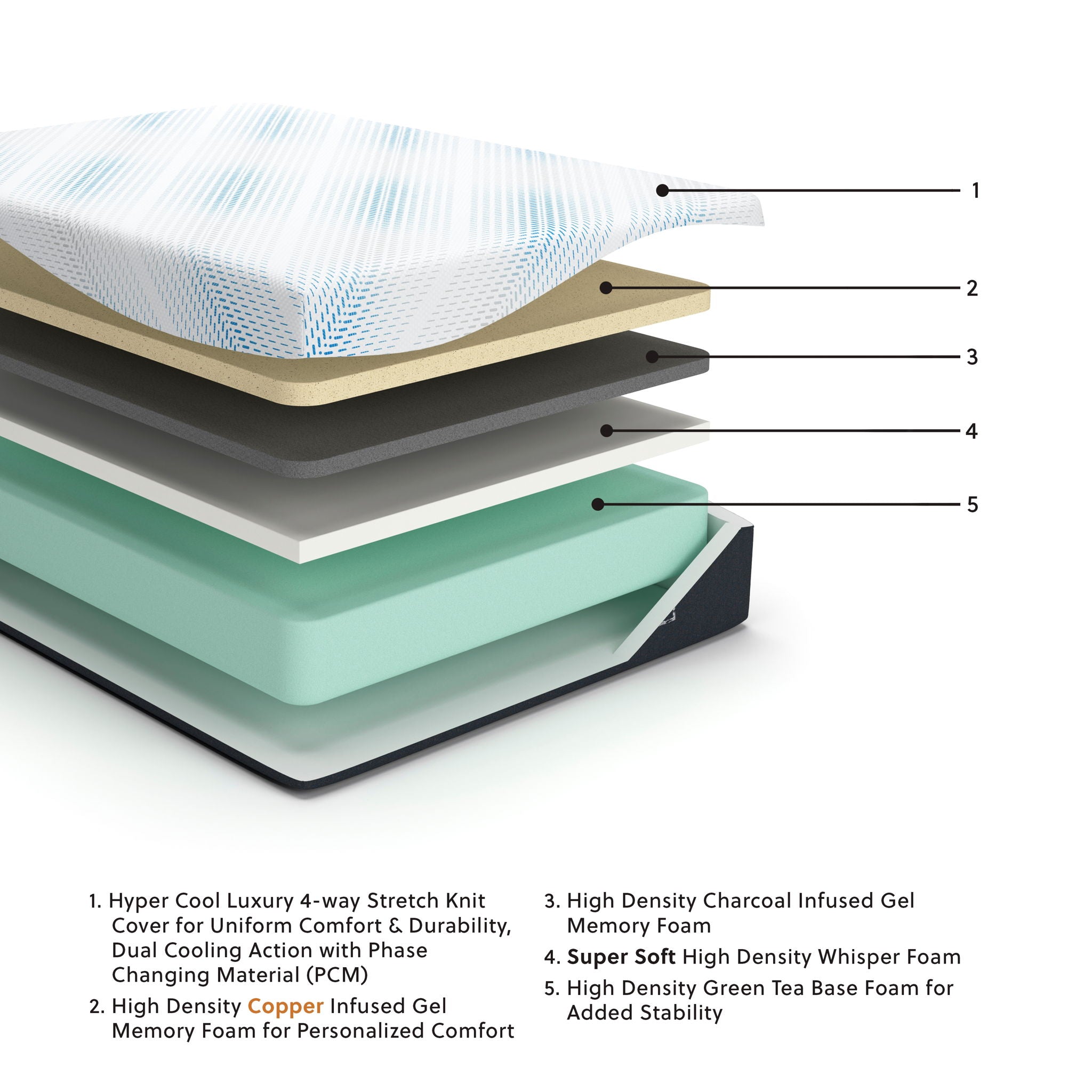 Millennium Luxury Gel Memory Foam - Luxury Gel Mattress - Urban Living Furniture (Los Angeles, CA)
