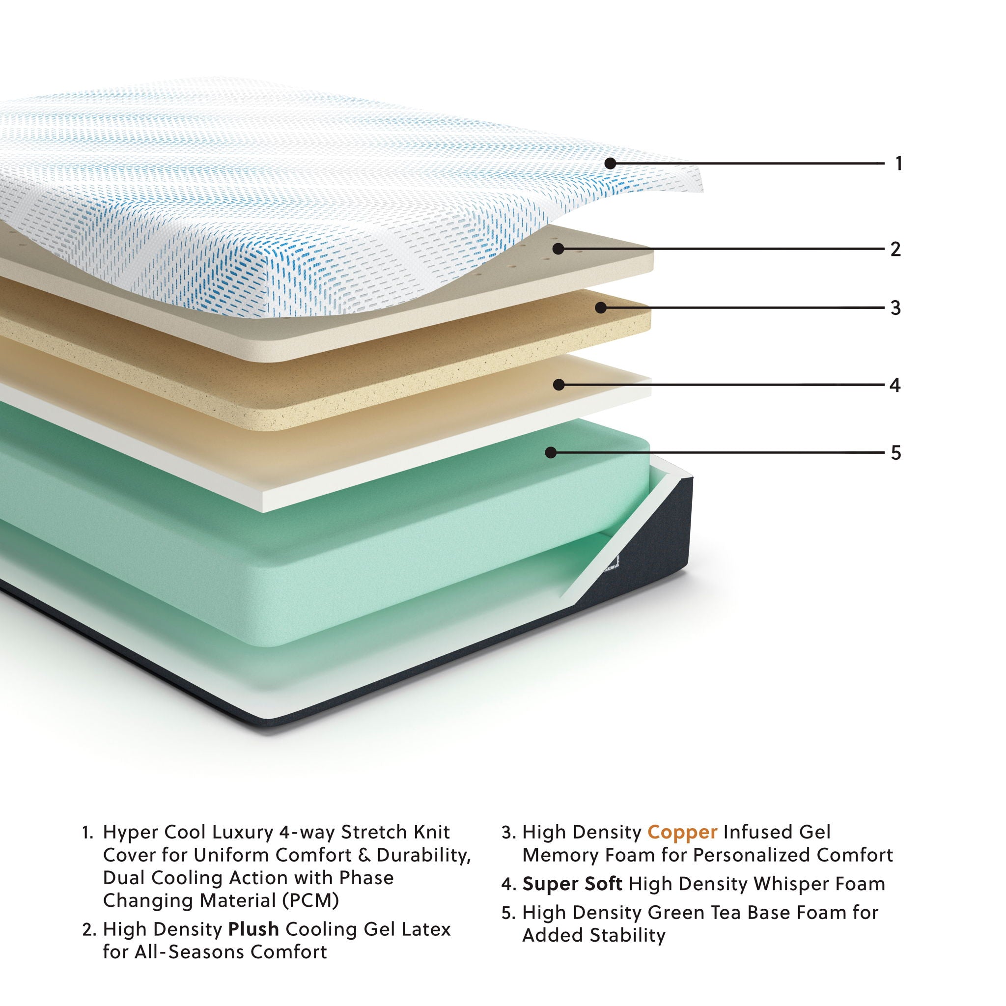 Millennium Luxury Gel Latex and Memory Foam - Luxury Gel Latex Mattress - Urban Living Furniture (Los Angeles, CA)