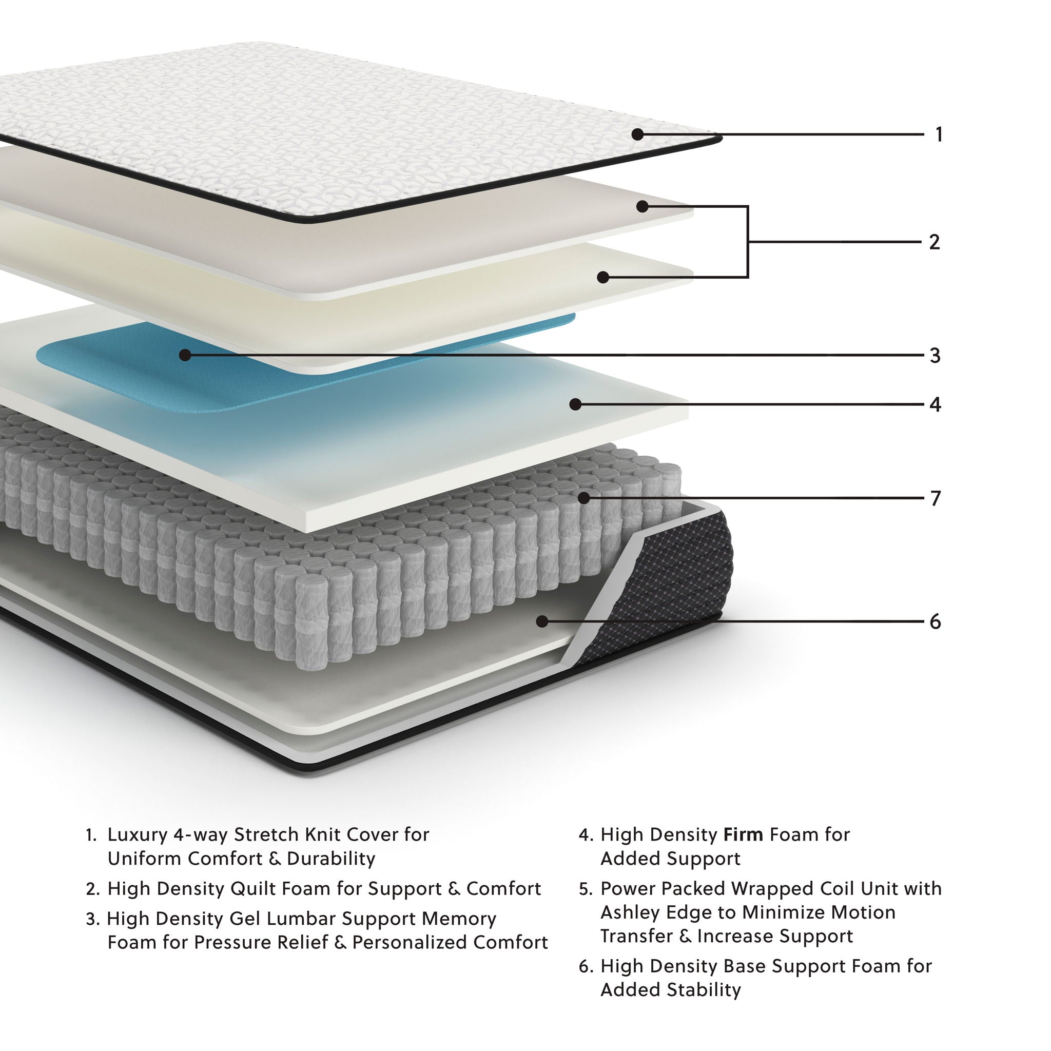 Limited Edition Firm - Mattress - Urban Living Furniture (Los Angeles, CA)