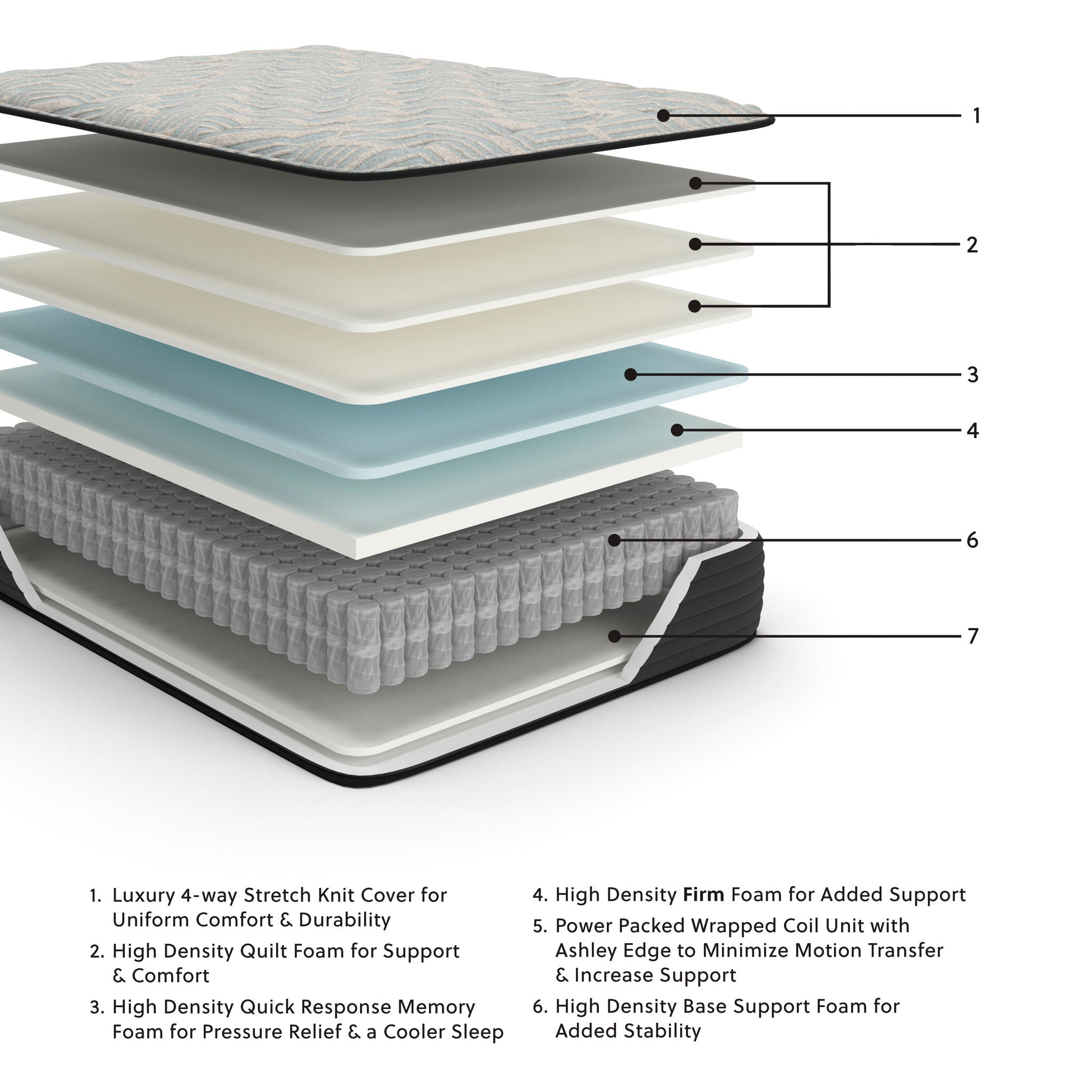 Palisades Firm - Mattress - Urban Living Furniture (Los Angeles, CA)