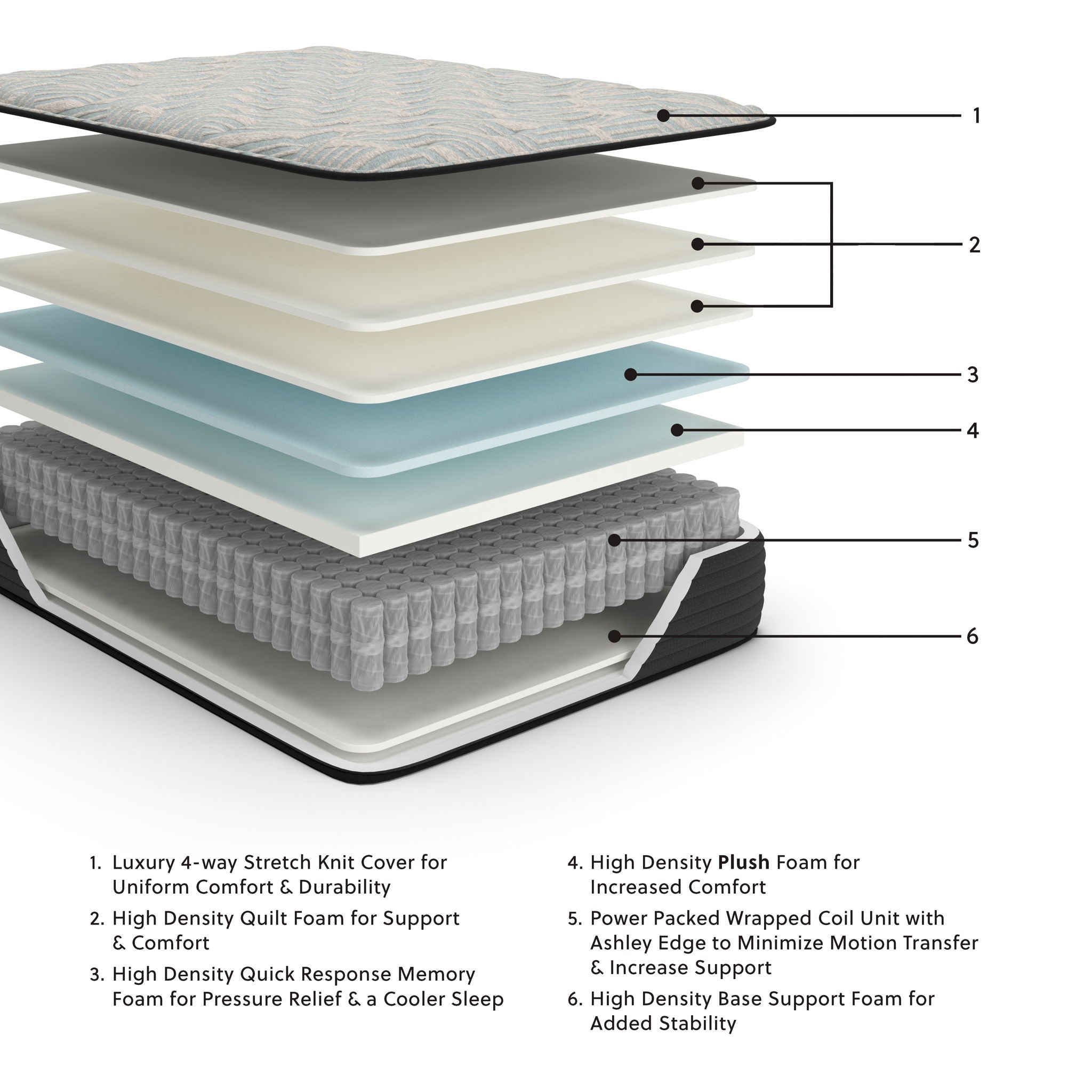 Palisades Plush - Mattress - Urban Living Furniture (Los Angeles, CA)