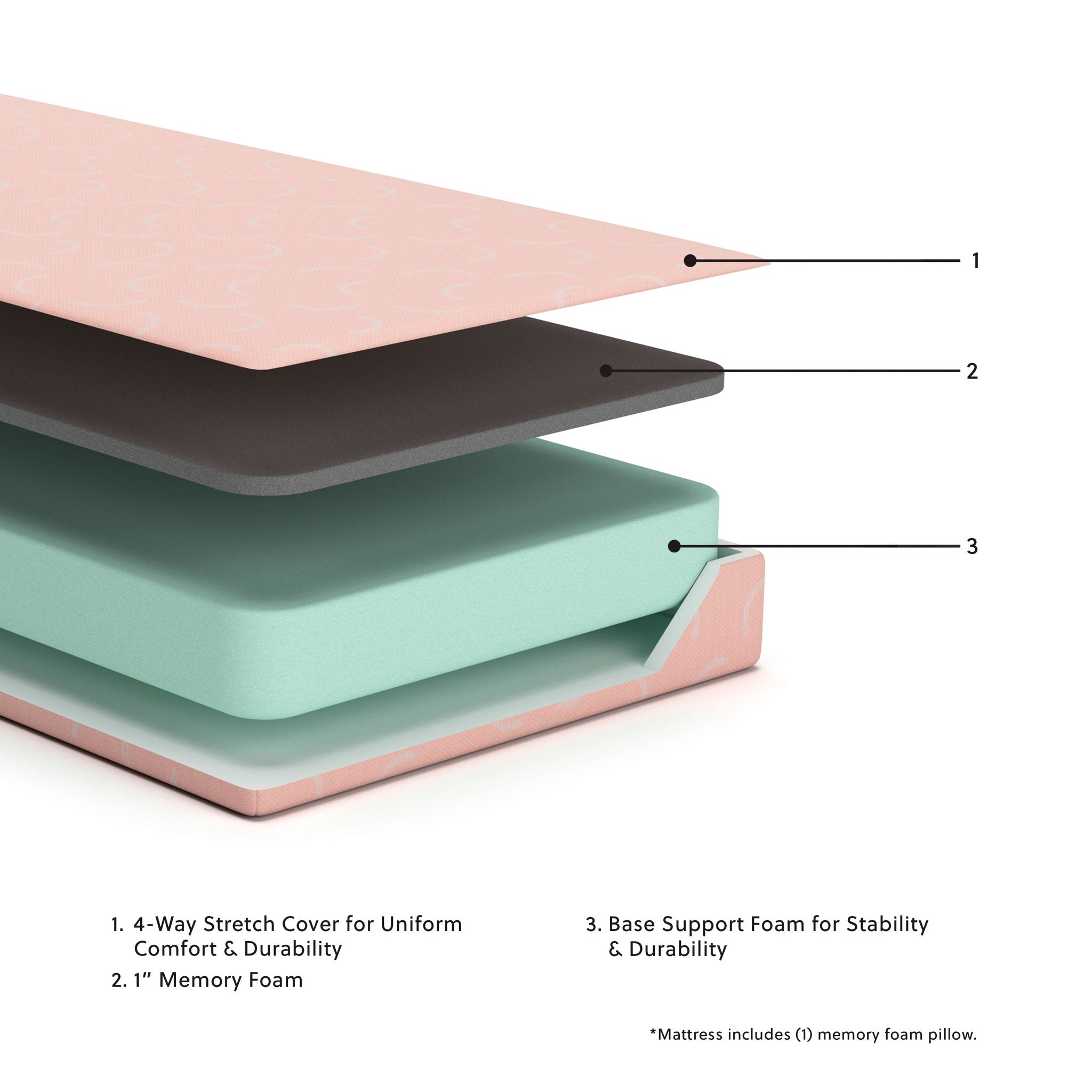 Ikidz Coral - Mattress And Pillow Set of 2 - Urban Living Furniture (Los Angeles, CA)