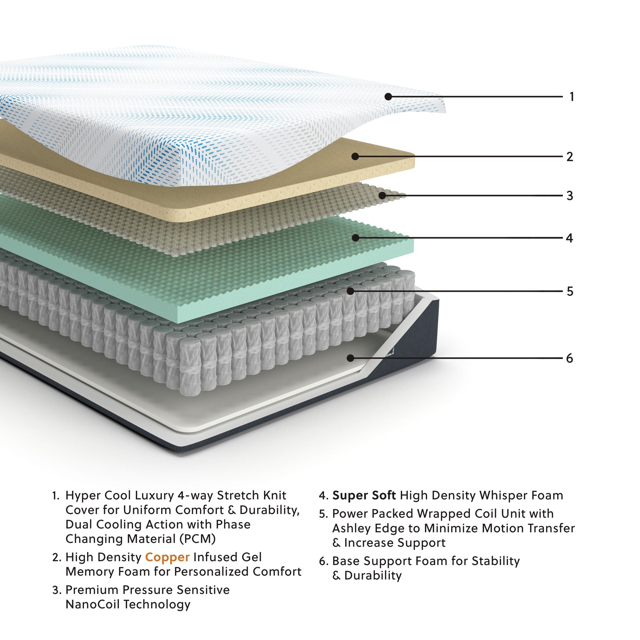 Millennium Cushion Firm Gel Memory Foam Hybrid - Cushion Firm Gel Hybrid Mattress - Urban Living Furniture (Los Angeles, CA)