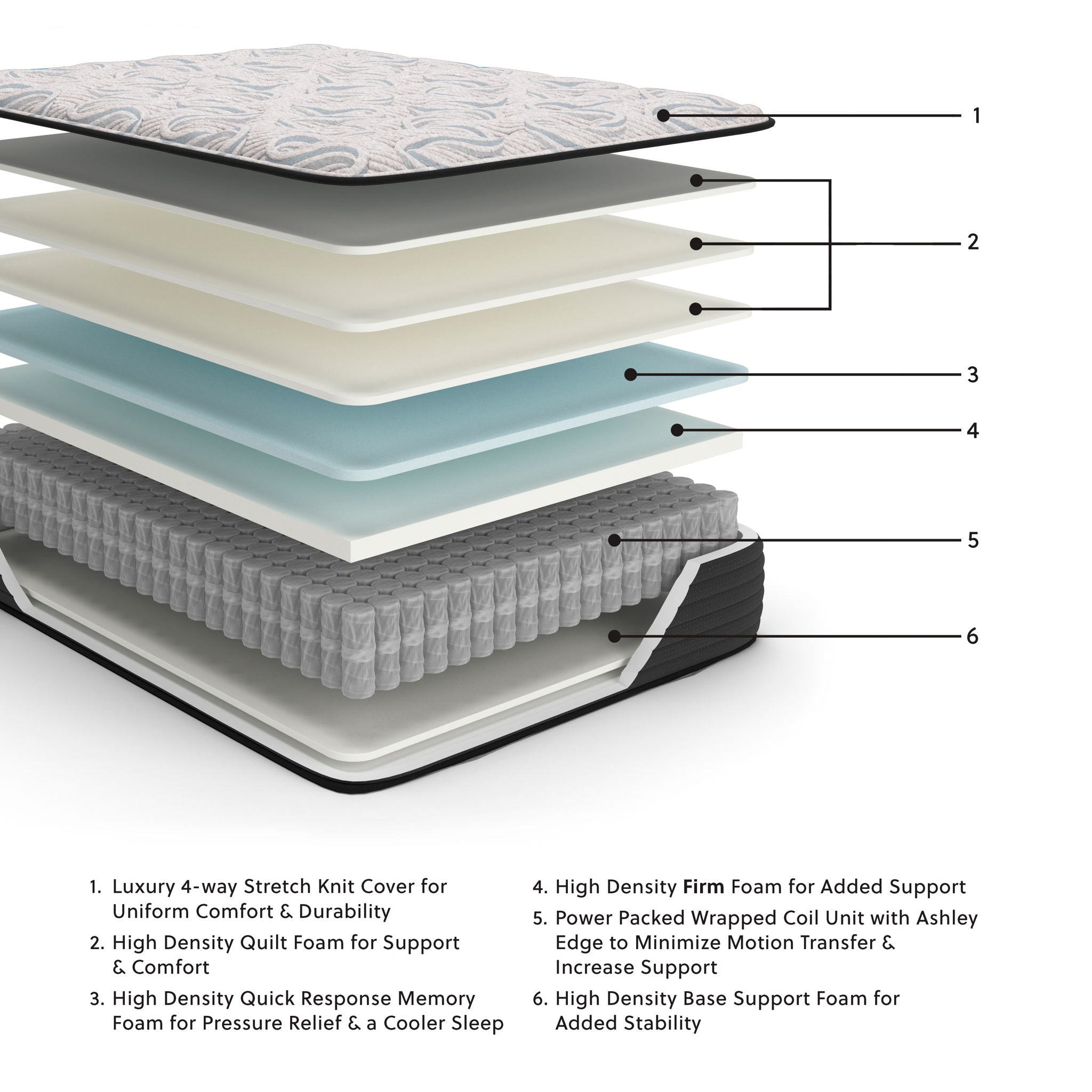 Elite Springs Firm - Mattress - Urban Living Furniture (Los Angeles, CA)