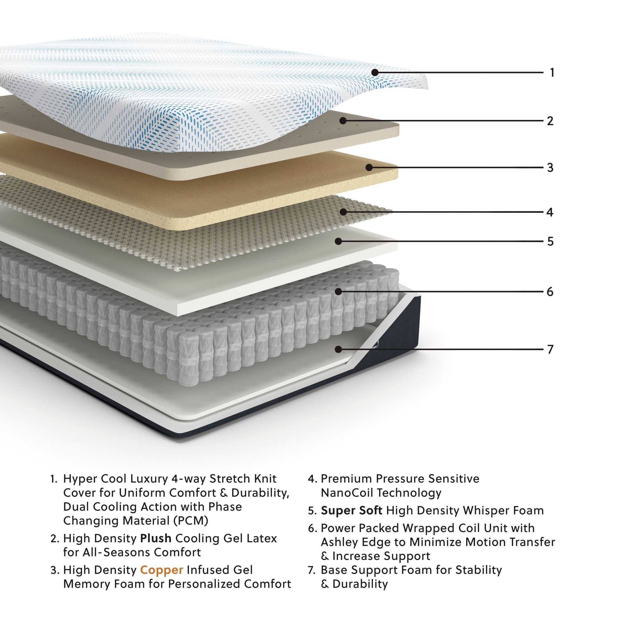 Millennium Luxury Plush Gel Latex Hybrid - Luxury Plush Gel Latex Hybrid Mattress - Urban Living Furniture (Los Angeles, CA)