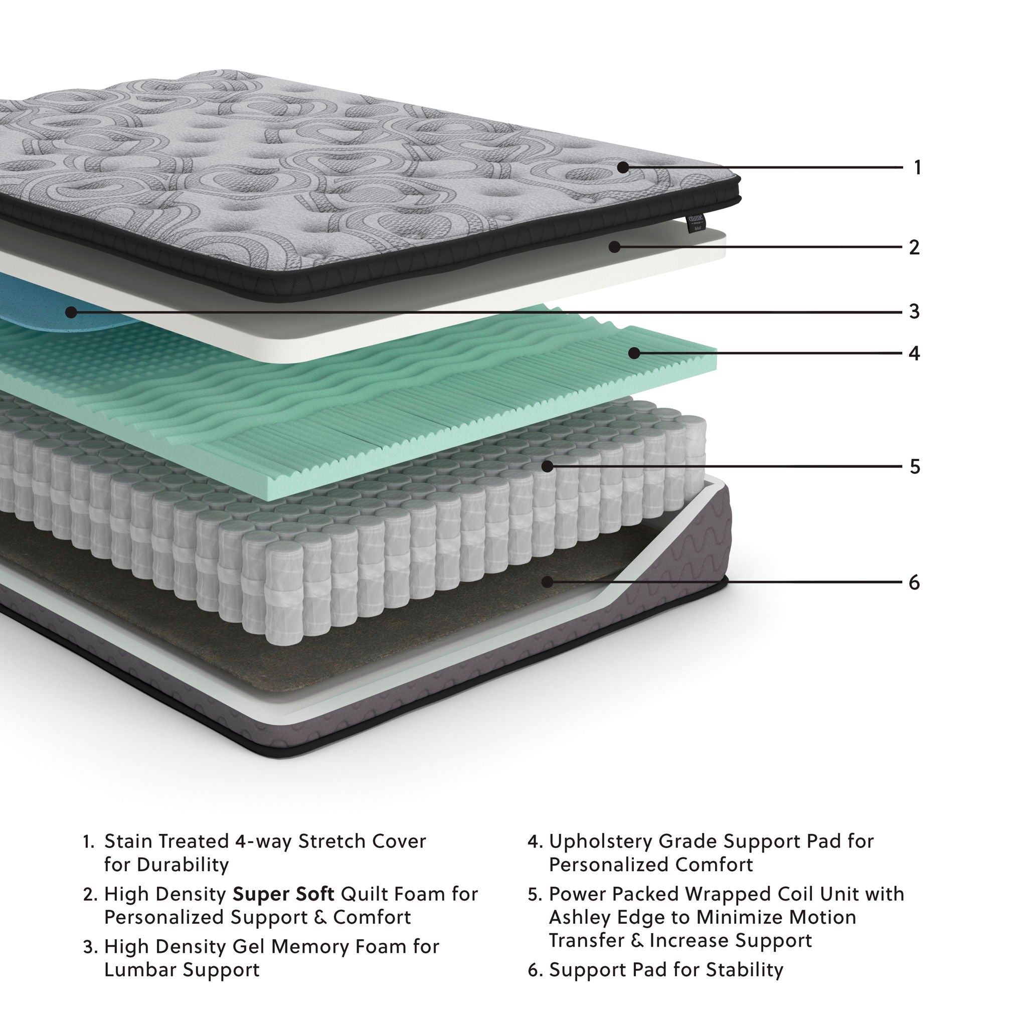 Augusta - Firm Mattress - Urban Living Furniture (Los Angeles, CA)