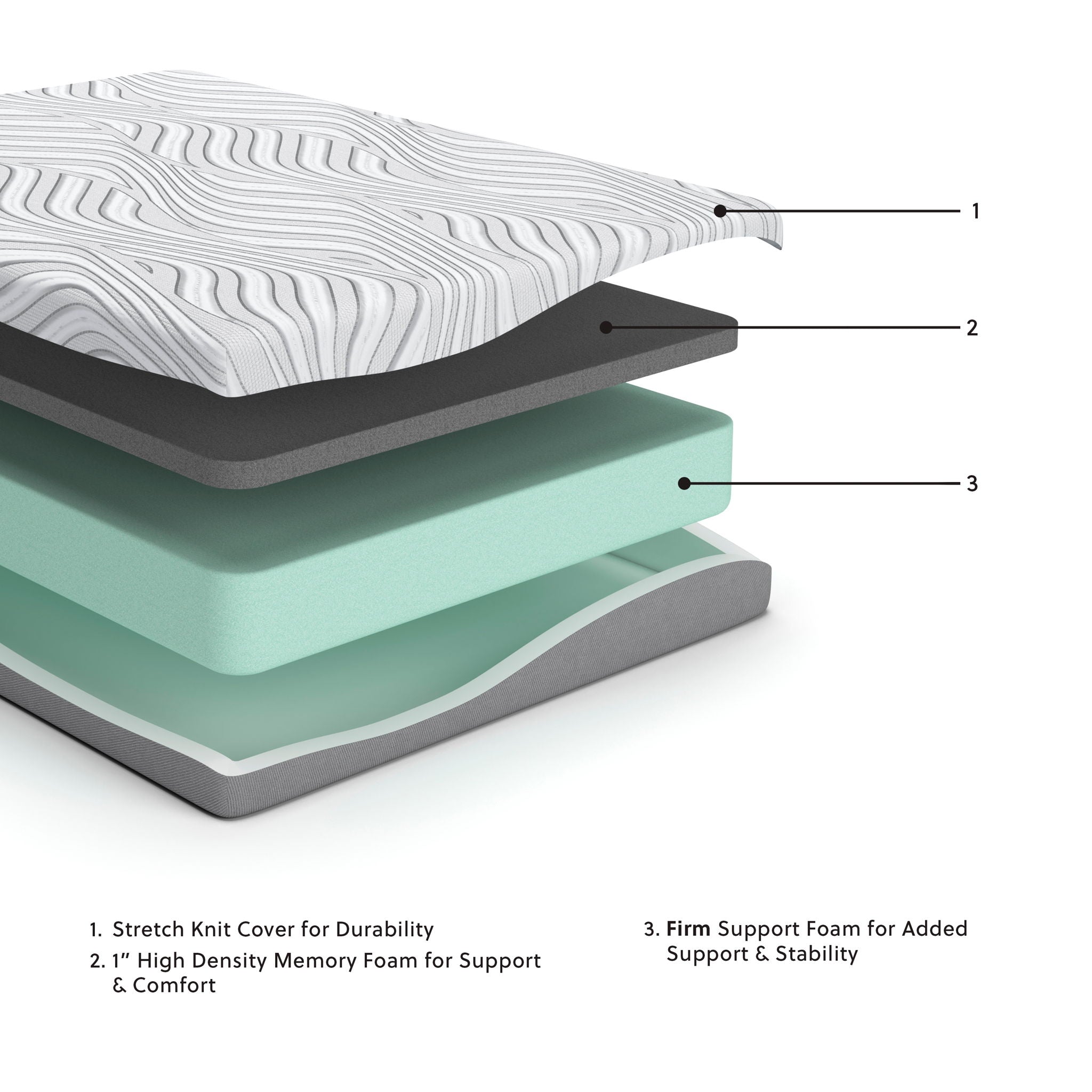 Essentials - Firm Mattress - Urban Living Furniture (Los Angeles, CA)